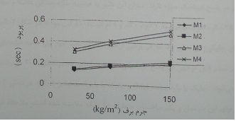 2230_Seismic loading principles3.png